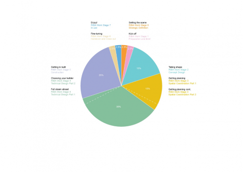 Architecture Fee Example